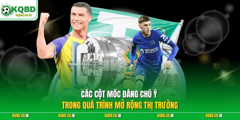 Các cột mốc đáng chú ý trong quá trình mở rộng thị trường